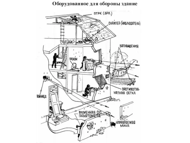 Оборудованное для обороны здание