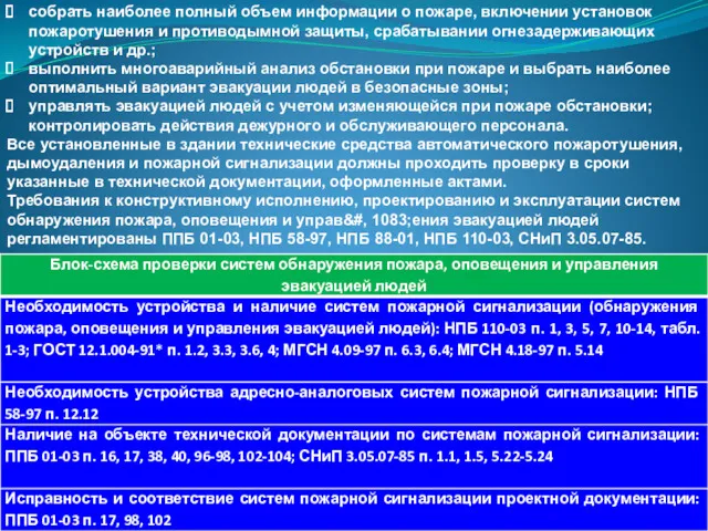 собрать наиболее полный объем информации о пожаре, включении установок пожаротушения