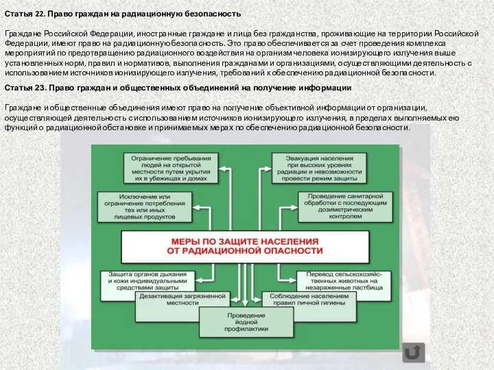 Статья 22. Право граждан на радиационную безопасность Граждане Российской Федерации,