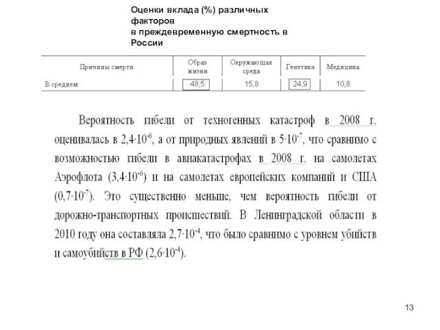 Оценки вклада (%) различных факторов в преждевременную смертность в России