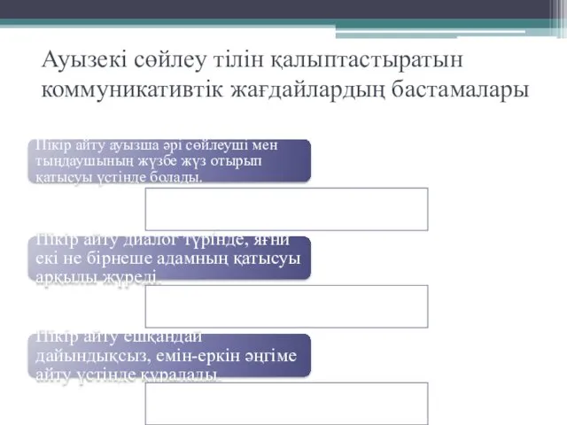 Ауызекі сөйлеу тілін қалыптастыратын коммуникативтік жағдайлардың бастамалары Пікір айту ауызша әрі сөйлеуші мен