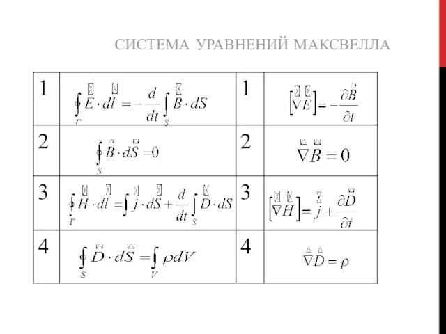 СИСТЕМА УРАВНЕНИЙ МАКСВЕЛЛА