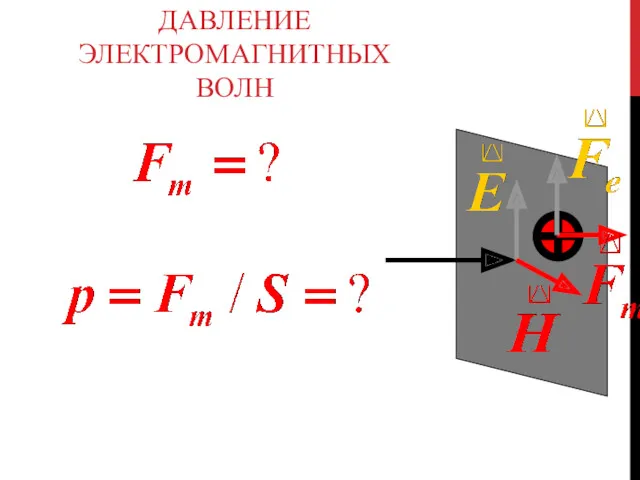 ДАВЛЕНИЕ ЭЛЕКТРОМАГНИТНЫХ ВОЛН