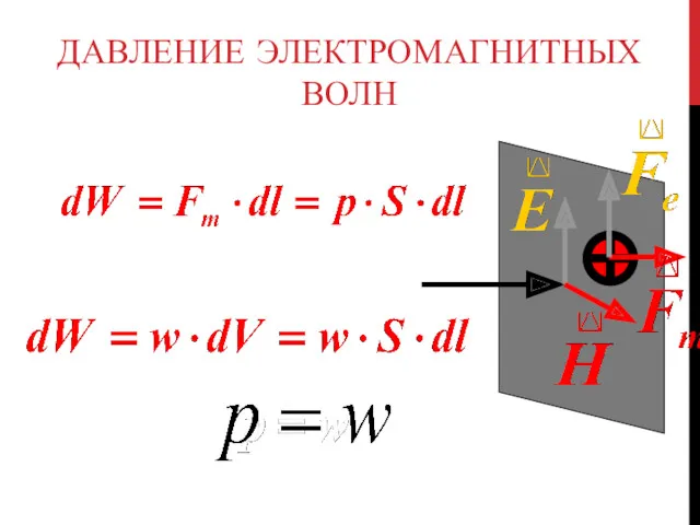 ДАВЛЕНИЕ ЭЛЕКТРОМАГНИТНЫХ ВОЛН