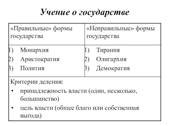 Учение о государстве