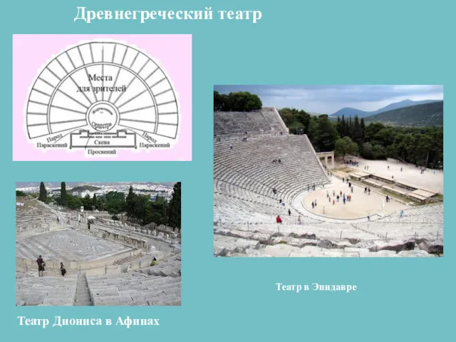 Древнегреческий театр Театр Диониса в Афинах Театр в Эпидавре