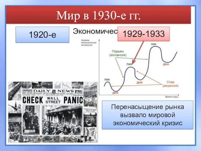 Мир в 1930-е гг. 1920-е 1929-1933 Перенасыщение рынка вызвало мировой экономический кризис