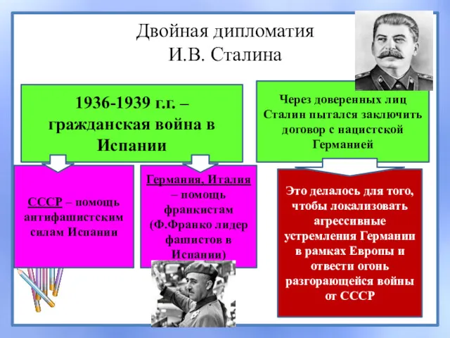 Двойная дипломатия И.В. Сталина 1936-1939 г.г. – гражданская война в Испании Через доверенных