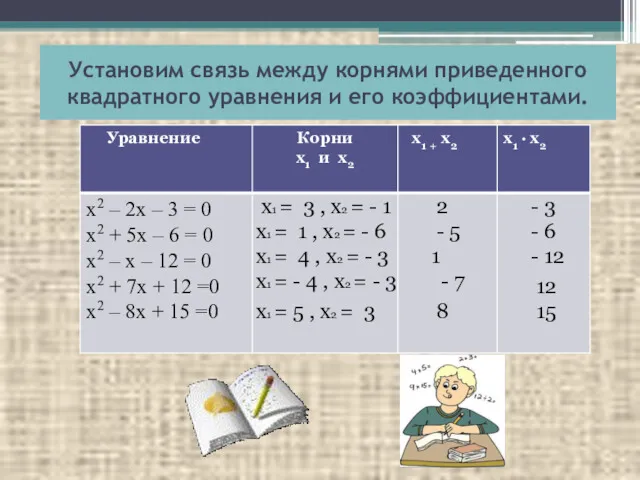 Установим связь между корнями приведенного квадратного уравнения и его коэффициентами.