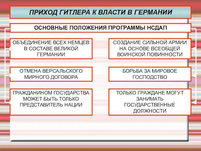 ПРИХОД ГИТЛЕРА К ВЛАСТИ В ГЕРМАНИИ ОСНОВНЫЕ ПОЛОЖЕНИЯ ПРОГРАММЫ НСДАП