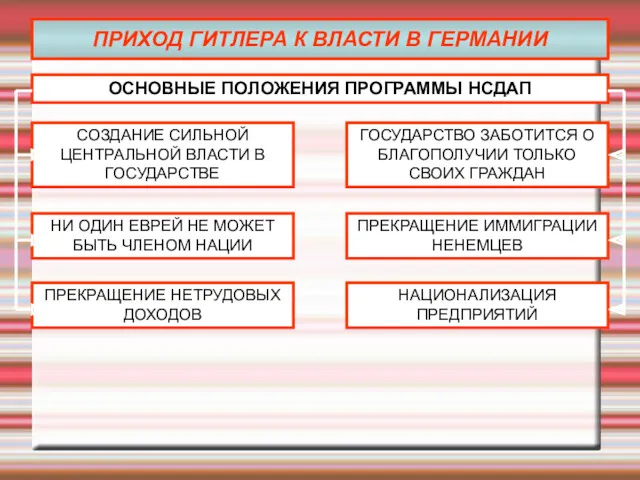 ПРИХОД ГИТЛЕРА К ВЛАСТИ В ГЕРМАНИИ ОСНОВНЫЕ ПОЛОЖЕНИЯ ПРОГРАММЫ НСДАП