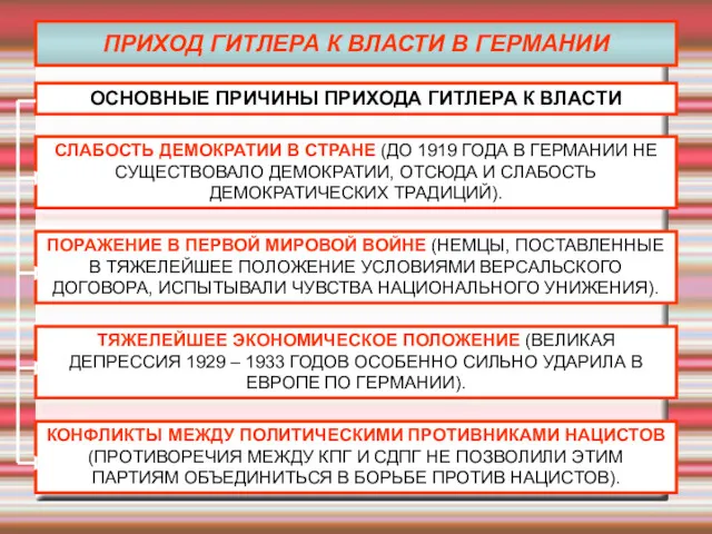 ПРИХОД ГИТЛЕРА К ВЛАСТИ В ГЕРМАНИИ ОСНОВНЫЕ ПРИЧИНЫ ПРИХОДА ГИТЛЕРА