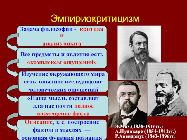 Эмпириокритицизм Задача философии - критика и анализ опыта Э.Мах (1838-1916гг.)