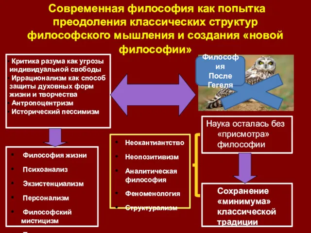 Современная философия как попытка преодоления классических структур философского мышления и