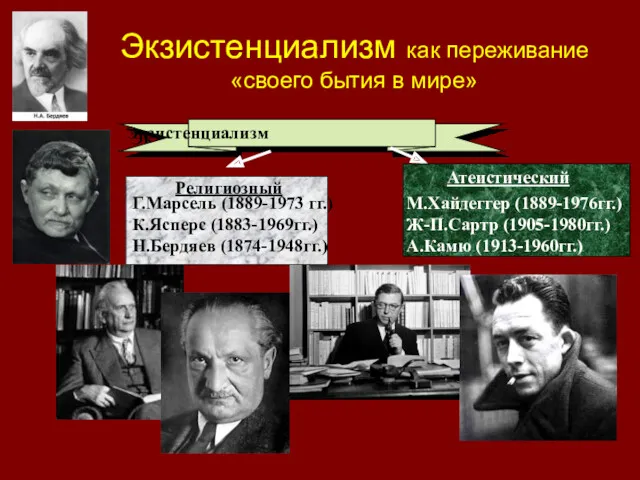 Экзистенциализм как переживание «своего бытия в мире» Экзистенциализм Г.Марсель (1889-1973