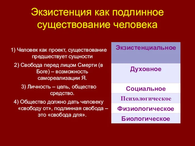 Экзистенция как подлинное существование человека 1) Человек как проект, существование