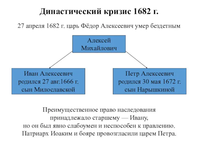 Династический кризис 1682 г. 27 апреля 1682 г. царь Фёдор