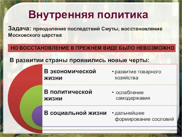 Внутренняя политика Задача: преодоление последствий Смуты, восстановление Московского царства НО