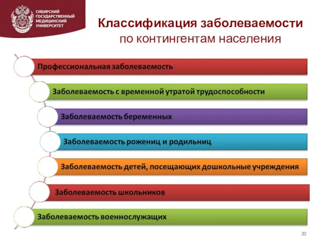 Классификация заболеваемости по контингентам населения