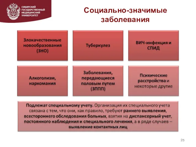 Социально-значимые заболевания