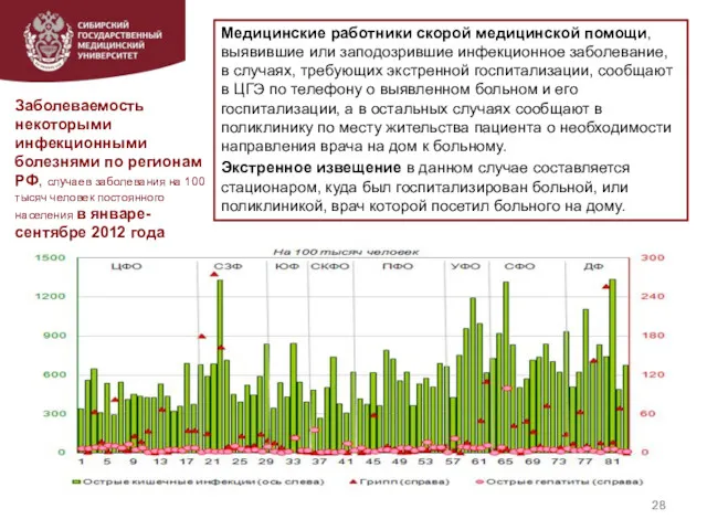 Медицинские работники скорой медицинской помощи, выявившие или заподозрившие инфекционное заболевание,