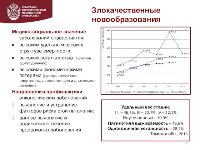 Злокачественные новообразования Медико-социальное значение заболеваний определяется: высоким удельным весом в