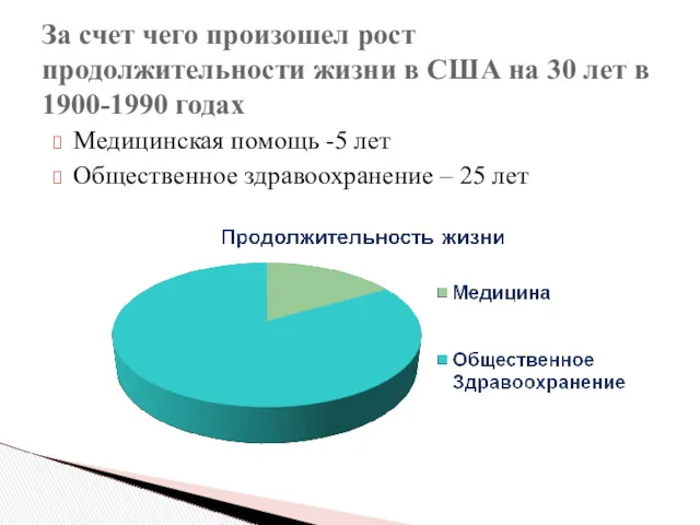 Медицинская помощь -5 лет Общественное здравоохранение – 25 лет За