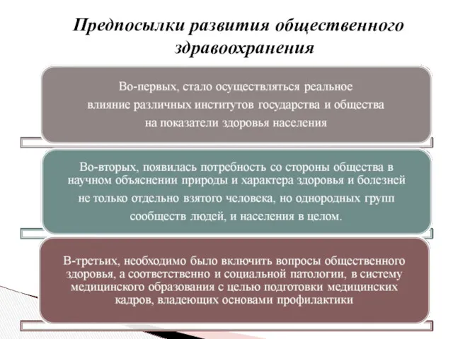 Предпосылки возникновения научной и учебной дисциплины ≪Общественное здоровье и здравоохранение≫ Предпосылки развития общественного здравоохранения