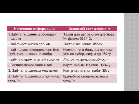 СХЕМА ИЗУЧЕНИЯ ЗАБОЛЕВАЕМОСТИ