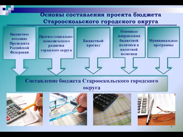 Основы составления проекта бюджета Старооскольского городского округа Составление бюджета Старооскольского