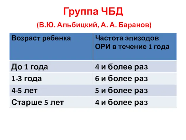 Группа ЧБД (В.Ю. Альбицкий, А. А. Баранов)