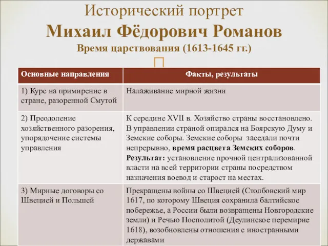 Исторический портрет Михаил Фёдорович Романов Время царствования (1613-1645 гг.)