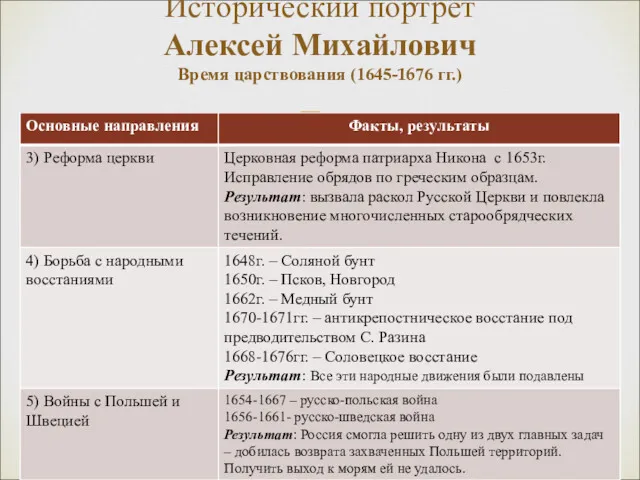 Исторический портрет Алексей Михайлович Время царствования (1645-1676 гг.)