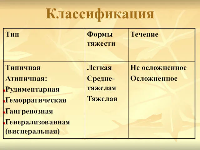 Классификация