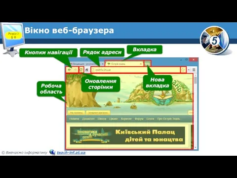 Вікно веб-браузера Розділ 2 § 8 Рядок адреси Вкладка Кнопки