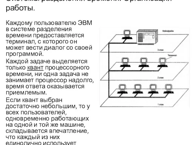 Системы разделения времени. Организация работы. Каждому пользователю ЭВМ в системе