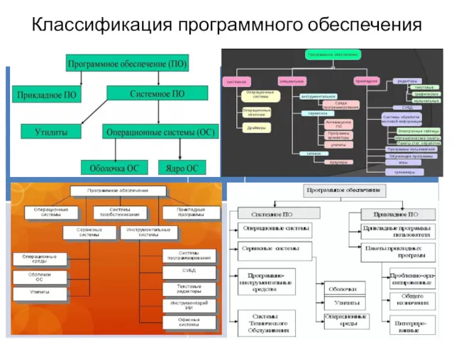 Классификация программного обеспечения