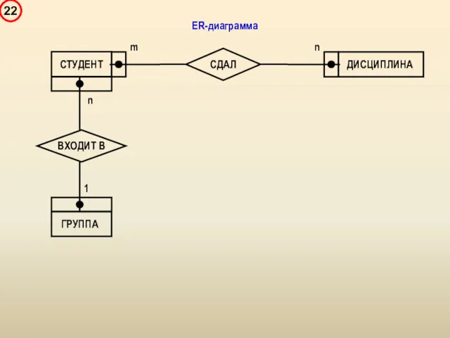 ER-диаграмма