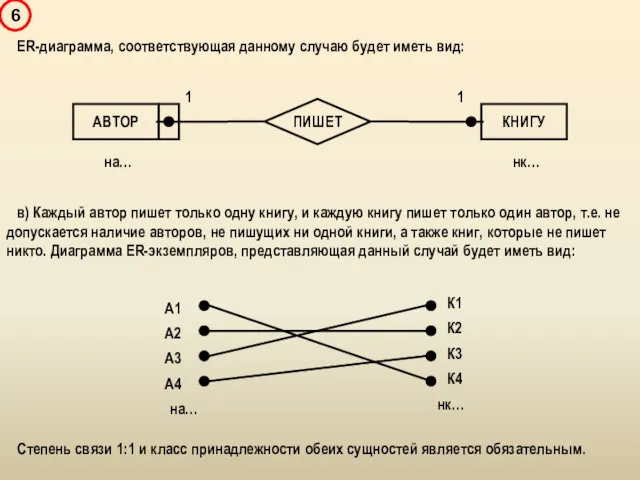 ER-диаграмма, соответствующая данному случаю будет иметь вид: в) Каждый автор