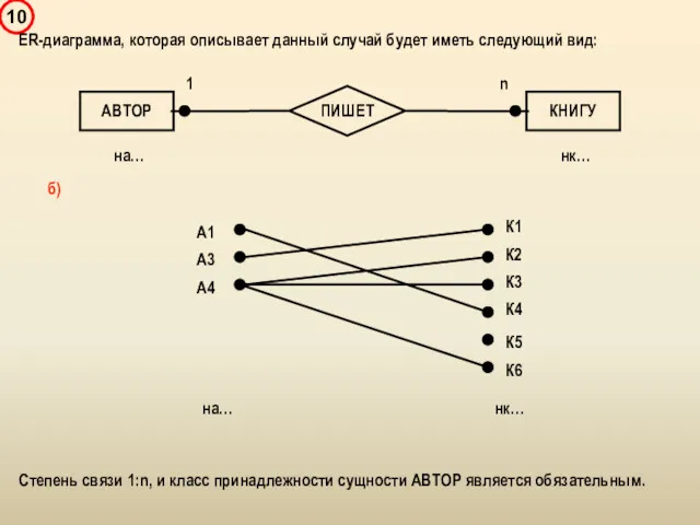 ER-диаграмма, которая описывает данный случай будет иметь следующий вид: Степень