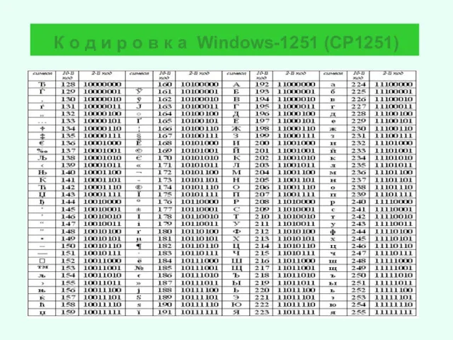 К о д и р о в к а Windows-1251 (CP1251)
