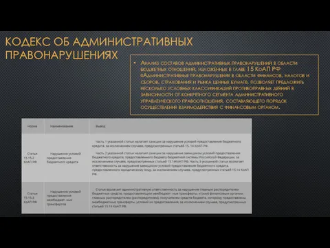 КОДЕКС ОБ АДМИНИСТРАТИВНЫХ ПРАВОНАРУШЕНИЯХ Анализ составов административных правонарушений в области