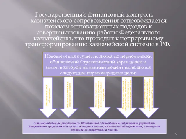 Основополагающая деятельность Казначейства заключается в оперативном управлении бюджетными средствами: открытии