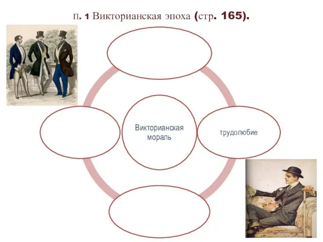 П. 1 Викторианская эпоха (стр. 165).