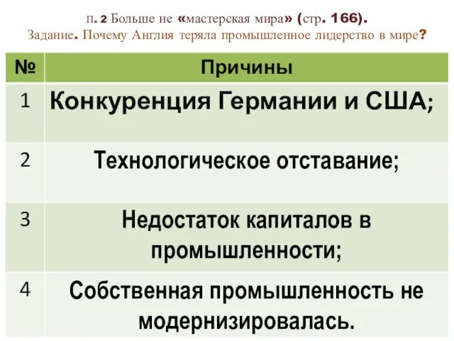 П. 2 Больше не «мастерская мира» (стр. 166). Задание. Почему Англия теряла промышленное лидерство в мире?