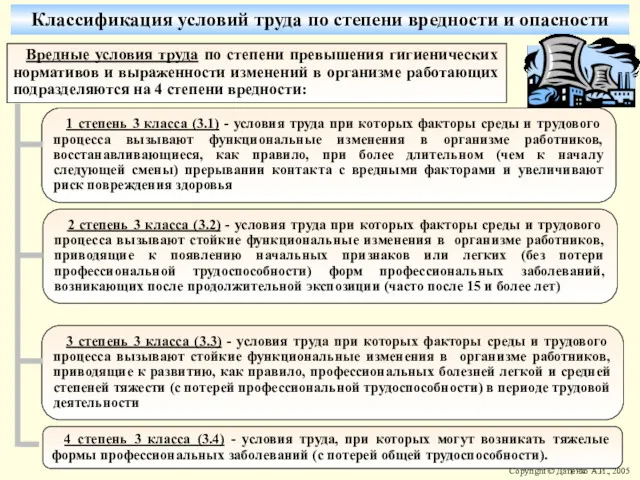 Классификация условий труда по степени вредности и опасности Вредные условия