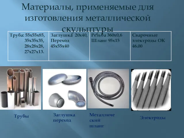 Материалы, применяемые для изготовления металлической скульптуры Трубы Заглушка переход Металлический шланг Электроды