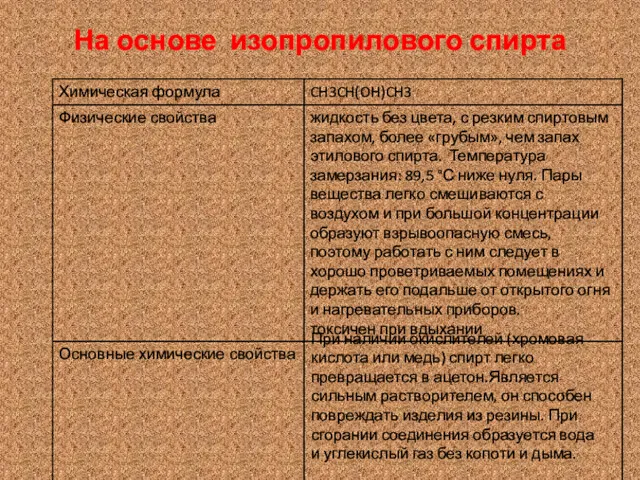 На основе изопропилового спирта При наличии окислителей (хромовая кислота или