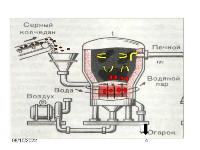 08/10/2022 газ