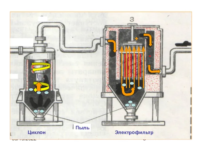 08/10/2022 Циклон Электрофильтр Пыль + -